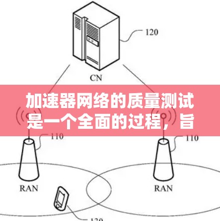 加速器网络的质量测试是一个全面的过程，旨在评估网络连接的稳定性、服务器表现以及连接到哪里的能力。以下是详细的步骤和理解