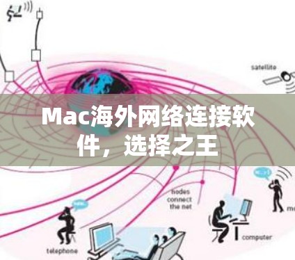 Mac海外网络连接软件，选择之王