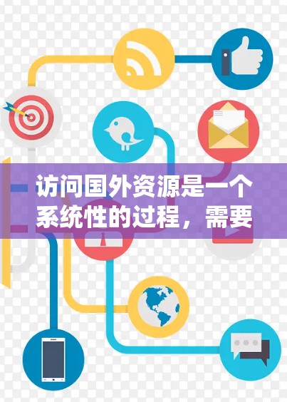 访问国外资源是一个系统性的过程，需要综合考虑多个因素以确保顺利获取所需信息。以下是一个结构化的总结，帮助您有效访问国外资源