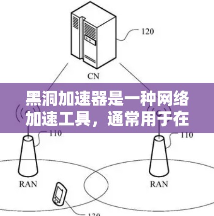 黑洞加速器是一种网络加速工具,通常用于在手机、平板电脑等移动设备上加速访问外部网络或下载文件。该工具通过将网络流量划分为多个区块并同步到目标设备上,从而提高网络使用效率 黑洞加速器是一种网络加速工具,通常用于在手机、平板电脑等移动设备上加速访问外部网络或下载文件。该工具通过将网络流量划分为多个区块并同步到目标设备上,从而提高网络使用效率