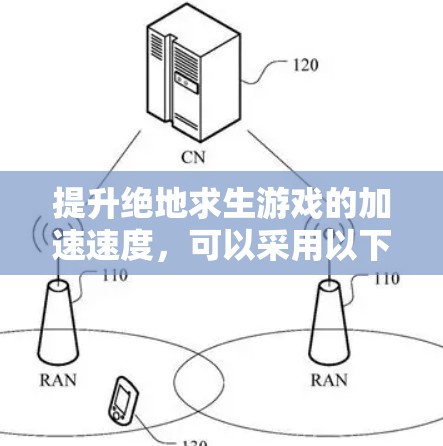 提升绝地求生游戏的加速速度，可以采用以下方法